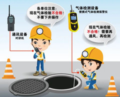 民丰有限空间操作说明